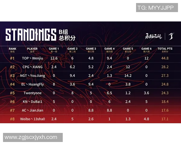 重庆排球队以93分领跑挑战赛积分榜展现强大实力和团队合作精神 重庆排球队以93分领跑挑战赛积分榜展现强大实力和团队合作精神