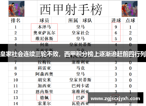 皇家社会连续三轮不败，西甲积分榜上逐渐追赶前四行列