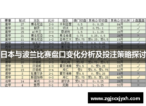 日本与波兰比赛盘口变化分析及投注策略探讨